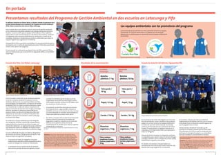 En portada 
Presentamos resultados del Programa de Gestión Ambiental en dos escuelas en Latacunga y Pifo 
En ediciones anteriores de El Buen Vecino, les hemos contado la experiencia de la 
escuela General Quisquis con la aplicación del Programa de Gestión Ambiental 
(PGA). Ahora conoceremos dos casos en Pifo y Latacunga. 
Esta iniciativa tiene como objetivo instaurar procesos de gestión ambiental 
en las instituciones educativas aledañas a las plantas industriales de Holcim 
Ecuador. Es así en el 2013, que un equipo conformado por niños, maestros, 
padres (de la escuela General Quisquis) y voluntarios de la empresa, realizaron 
un diagnóstico de la situación ambiental de su institución y, a partir de los 
resultados, diseñaron e implementaron prácticas ambientales para reducir el 
impacto negativo que se genera en el ambiente. 
Actualmente el PGA se encuentra consolidado en la escuela General Quisquis y 
se proyecta a ser un centro de capacitación para otras instituciones que deseen 
conocer cómo aplicar este programa. 
En esta ocasión, les contaremos que desde inicios del 2014, arrancó el PGA en 
otras dos instituciones que se encuentran en Sigsipamba (Pifo) y en San Rafael 
(Latacunga). 
Voluntarios de Holcim Ecuador se han involucrado en el PGA. 
Los equipos ambientales son los promotores del programa 
Como parte del proceso del PGA, los niños y docentes armaron los equipos 
ambientales. En conjunto, desarrollaron un logotipo que los distingue. 
Además, de un uniforme para ser reconocidos como el equipo ambiental de 
sus escuelas. 
Logo del equipo ambiental en Latacunga. Logo del equipo ambiental en Pifo. 
Escuela Ana Páez, San Rafael, Latacunga Resultados de la caracterización: Escuela de Aviación del Ejército, Sigsipamba,Pifo 
Equipo ambiental de la escuela de Aviación del Ejército. 
Equipo ambiental durante la caracterízación. El equipo ambiental de la escuela Ana Páez. 
San Rafael 
(Latacunga) 
Sigsipamba 
(Pifo) 
Holcim Ecuador, a través del equipo de Responsabilidad 
Social de la empresa, presentó el proyecto a Jimena 
Zambrano, directora de la escuela Fiscal Mixta Ana Páez, 
con el propósito de implementar un Programa de Gestión 
Ambiental (PGA). En el plan se acordó concienciar a todos 
los miembros de la institución sobre la importancia de 
reducir el consumo de recursos como el agua y la energía 
eléctrica; promover la utilización responsable de los 
espacios verdes y la reducción de desechos sólidos que 
se generan en la escuela. La institución educativa está 
ubicada en la provincia de Cotopaxi, cantón Latacunga, 
en el barrio San Felipe. 
Se conformó un equipo ambiental que está integrado 
por estudiantes, docentes, personal de mantenimiento, 
padres de familia y voluntarios de Holcim Ecuador. Los 
estudiantes elaboraron un logotipo del equipo ambiental 
que representa a todos los delegados del equipo (mayor 
información en nota secundaria sobre el uniforme y logo). 
Una vez conformado el equipo, se realizó un diagnóstico 
de consumo de recursos y de generación de basura. Esta 
etapa consideró las siguientes actividades: 
• El recorrido con todos los integrantes del grupo 
ambiental para identificar dónde se generan residuos 
y cómo se manejan los mismos en la institución. 
• La realización de una caracterización de residuos, 
para conocer qué tipo de basura se genera y en qué 
En los primeros tres meses del programa, en la escuela 
Aviación del Ejército, se han cumplido las dos primeras 
etapas. En un inicio, se formó un equipo ambiental en 
la institución que está conformado por estudiantes, 
maestros, personal de servicio y voluntarios de Holcim 
Ecuador. El equipo diseñó un logotipo inspirado en la 
naturaleza y en la libertad del colibrí, que representa a 
todos sus delegados. 
Después de formar el equipo, los intigrantes realizaron 
un diagnóstico para conocer cuál es el consumo de agua 
y energía y también cuál es el estado de las áreas verdes, 
cuánta basura se genera y de qué tipo. 
En relación a los residuos, el equipo realizó una 
caracterización de la basura para medir el peso de cada 
tipo de residuo que se genera en la institución. 
cantidad. Se identificó que los residuos que más 
se generaban son los de Tetra Pack (jugos y leches 
individuales) y también residuos no reciclables como 
son envolturas, fundas y tarrinas. 
• Se analizaron las planillas mensuales de consumo 
de energía eléctrica y agua potable, entonces se 
identificó un exceso en el consumo de estos recursos 
y se está trabajando en encontrar oportunidades de 
mejora para optimizar y reducir estos rubros. 
• Por último, el equipo inició un plan de comunicación 
interno y externo y presentó los resultados del 
diagnóstico a todos los miembros de la institución. 
Además, en los próximos meses iniciará la 
implementación de medidas para mejorar la gestión 
ambiental de la institución. 
Este artículo fue realizado por miembros del equipo ambiental de la escuela 
Ana Páez. 
Al momento, el equipo ya inició con el diseño e 
implementación de medidas del PGA y, por el esfuerzo 
demostrado hasta el momento, estamos seguros de 
que el programa será un éxito. 
Adriana Jácome, docente de la escuela y quien 
participa en el equipo, comentó que los niños están 
entusiasmados con el PGA y que los estudiantes que 
participan en el programa apoyan a sus compañeros 
para que clasifiquen correctamente los residuos. 
Botellas 
plásticas / 1 kg 
Botellas 
plásticas / 0.3 kg 
Tetra pack / 
16 kg 
Tetra pack / 
1 kg 
Papel / 5.5 kg Papel / 3 kg 
Cartón / 7.8 kg Cartón / 2.3 kg 
Desechos 
orgánicos / 5 kg 
Desechos 
orgánicos / 1 kg 
Otros residuos: 
envolturas, fundas, 
tarrinas, papel sucio / 
18 kg 
Otros residuos: 
envolturas, fundas, 
tarrinas, papel sucio / 
5 kg 
Estudiantes: Viviana Travez, Adrián Arequipa, Fernanda Tarco, Marcos 
Almachi, Patricia Mosquera, Jhofre Quijosaca, Santiago Vásquez, Jimmy 
Lasinquiza, Erik Guanoluisa, Sebastián Viracocha, Robison Patango, Mateo 
Taipe, Maicol Olivo, Diana Analuisa, Joel Llomitoa, Denice Tiban, Lenin 
Amores, Merly de la Cruz, Gilbert Arequipa, Alexis Tipanluisa, Nicole de la 
Cruz, Abigail Avilés, Santiago Chiluisa, Maritza Chango, Fernanda Paredes, 
Carmen Falconí, Erika Chiluisa, Thalia Travez y Mariela Santo. Docentes: 
Mery del Toro, Martha Proaño, Marlene Sangoquiza, Jazmina León y Jimena 
Zambrano (directora). Voluntarios: Paúl Jácome, Roberto Quiroz, Mauricio 
Anchaluisa, Efren González, David Chicaiza y Verónica Sánchez. 
Este artículo fue realizado por miembros del equipo ambiental de la escuela 
de Aviación del Ejército. 
Estudiantes: Alex Tipantiza, Erick Espinoza, Johan Espinoza, Jofre Andrade, 
Paúl Díaz, Doménica Muñoz, Nayeli Guambi, Richard Tipantiza, Anthony 
Tipantiza, Paúl Obando, Jeica Fernández, Emily Fernández y Helen 
Casahuapa. Docentes: Adriana Jácome, Juanita Díaz, Jéssica Acero, Lizath 
Acuña, Olga Tipantiza, Silvia Anchapaxi, Anita Anchapaxi, Carlos Portilla 
y Silvio Aulestia. Voluntarios: Rodrigo Trujillo, Jesús Crespo, Álvaro Guerra, 
Mauricio Guillén y Juan Carlos Pachecho. 
6 Buen Vecino 07 /14 Buen Vecino 07/14 7 
 