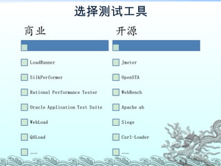选择测试工具 