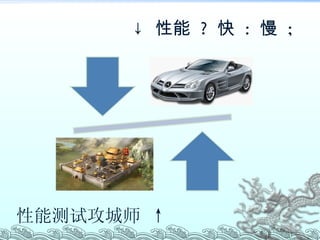 ↓  性能  ?  快  :  慢  ; 性能测试攻城师 ↑ 