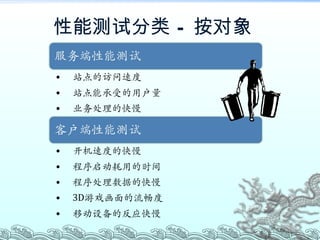 性能测试分类 – 按对象 