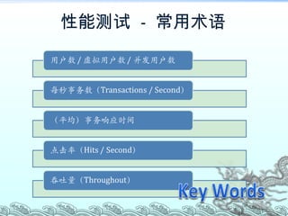 性能测试  -  常用术语 