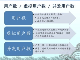 用户数  /  虚拟用户数  /  并发用户数 