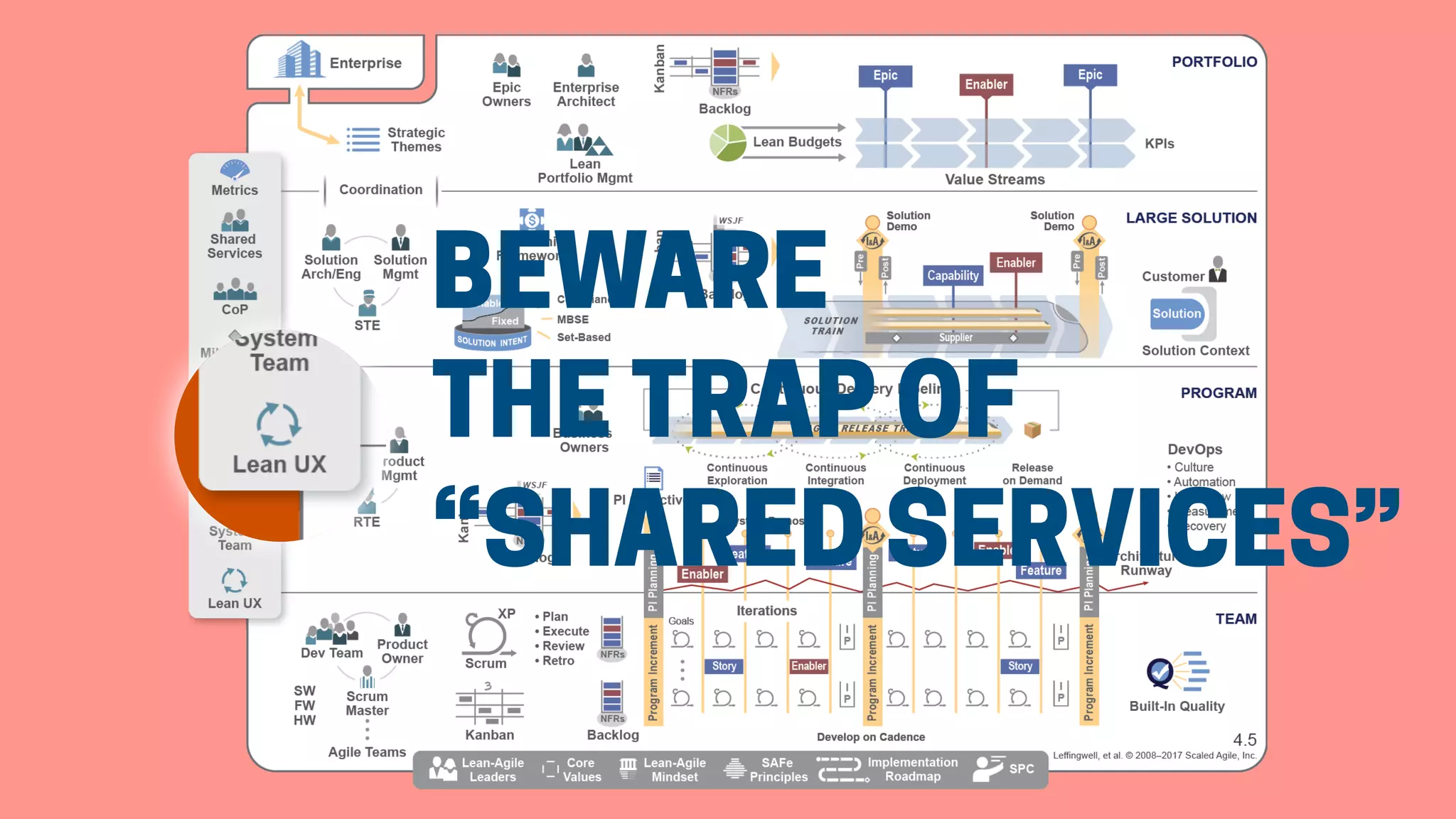 BEWARE
THE TRAP OF
“SHARED SERVICES”
 