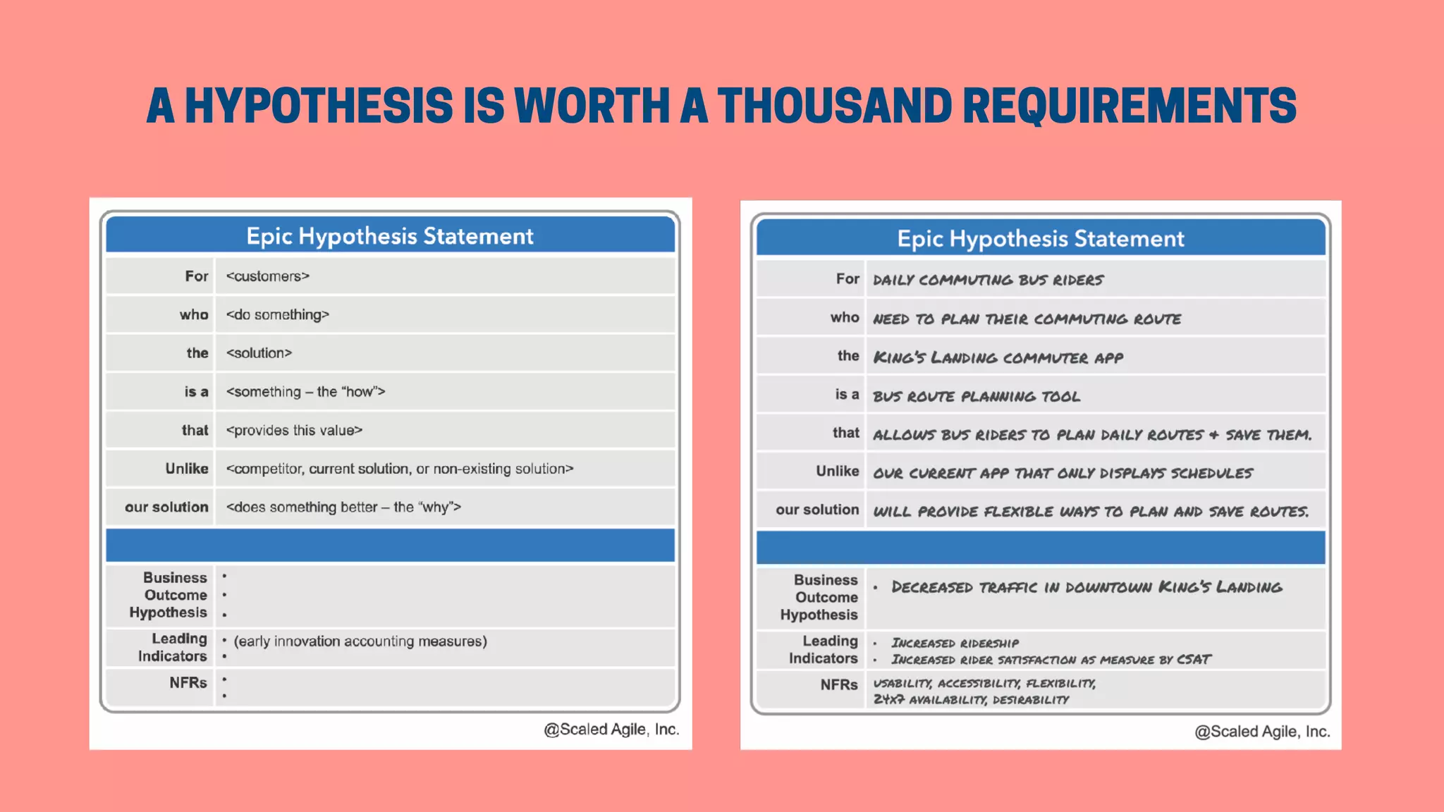 A HYPOTHESIS IS WORTH A THOUSAND REQUIREMENTS
 