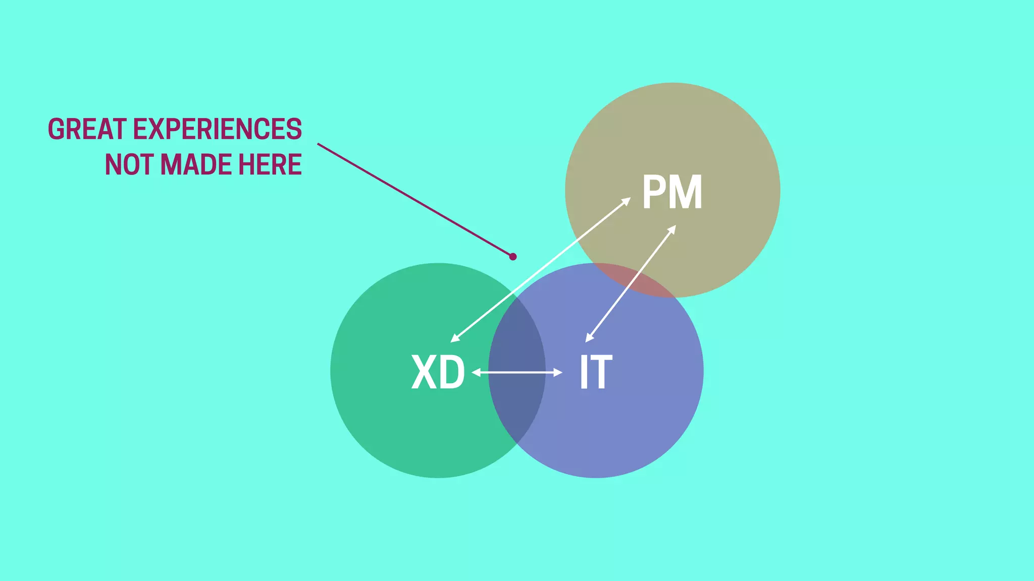 XD IT
PM
GREAT EXPERIENCES
NOT MADE HERE
 