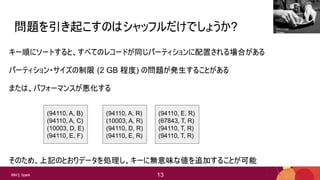13
13IBM Spark 13
問題を引き起こすのはシャッフルだけでしょうか?
キー順にソートすると、すべてのレコードが同じパーティションに配置される場合がある
パーティション・サイズの制限 (2 GB 程度) の問題が発生することがある
または、パフォーマンスが悪化する
そのため、上記のとおりデータを処理し、キーに無意味な値を追加することが可能
(94110, A, B)
(94110, A, C)
(10003, D, E)
(94110, E, F)
(94110, A, R)
(10003, A, R)
(94110, D, R)
(94110, E, R)
(94110, E, R)
(67843, T, R)
(94110, T, R)
(94110, T, R)
PROTodd
Klassy
 