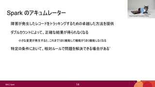 14
14IBM Spark 14
Spark のアキュムレーター
障害が発生したレコードをトラッキングするための卓越した方法を提供
ダブルカウントによって、正確な結果が得られなくなる
小さな変更が発生すると、これまでうまく機能して機能がうまく機能しなくなる
特定の条件において、相対ルールで問題を解決できる場合がある*
Found Animals Foundation Follow
 