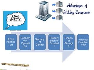 Easy
Formati
-on
Econom
y in
Operati
on
Secrecy
of
Control
Preserv
ation of
Goodwil
l
Financi
al
Strengt
h
Financial
Guardian
-ship
 