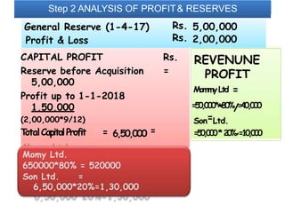 Step 2 ANALYSIS OF PROFIT& RESERVES
=
=
REVENUNE
PROFIT
=
General Reserve (1-4-17) 5,00,000
Profit & Loss
Rs.
Rs. 2,00,000
CAPITAL PROFIT Rs.
Reserve before Acquisition =
5,00,000
Profit up to 1-1-2018
1,50,000
(2,00,000*9/12)
T
otalCapitalProfit = 6,50,000
Momy Ltd.
650000*80% = 520000
Son Ltd. =
6,50,000*20%=1,30,000
MommyLtd
=50,000**80%/=40,000
Son=Ltd.
=50,000*20%,=10,000
 