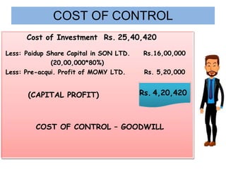 COST OF CONTROL
Cost of Investment Rs. 25,40,420
Less: Paidup Share Capital in SON LTD. Rs.16,00,000
(20,00,000*80%)
Less: Pre-acqui. Profit of MOMY LTD. Rs. 5,20,000
(CAPITAL PROFIT)
COST OF CONTROL – GOODWILL
Rs. 4,20,420
 