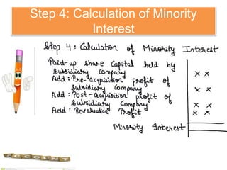 Step 4: Calculation of Minority
Interest
 