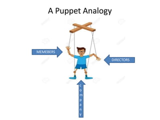 A Puppet Analogy
DIRECTORS
c
o
m
p
a
n
y
MEMEBERS
 