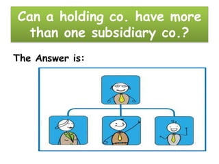 Can a holding co. have more
than one subsidiary co.?
The Answer is:
 