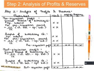 Step 2: Analysis of Profits & Reserves
Particulars Total Holding Co Subsidiary Co.
Pre Acquisition Profit:
General Reserve of Subsidiary Co.
For pre acquisition period = xx/12(Cl. Balance
– Op. Bal.)
Surplus of Subsidiary Co.:
Opening Bal.
For pre-acquisition period
 