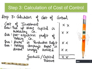 Step 3: Calculation of Cost of Control
 