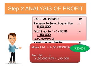 Step 2 ANALYSIS OF PROFIT
CAPITAL PROFIT Rs.
Reserve before Acquisition =
5,00,000
Profit up to 1-1-2018 =
1,50,000
(2,00,000*9/12)
Total Capital Profit =
6,50,000Momy Ltd. = 6,50,000*80%=
Son Ltd. =
6,50,000*20%=1,30,000
5,20,000
 