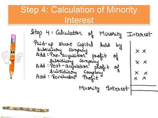Step 4: Calculation of Minority
Interest
 
