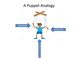 A Puppet Analogy
DIRECTORS
c
o
m
p
a
n
y
MEMEBERS
 