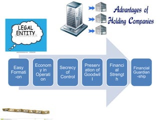 Easy
Formati
-on
Econom
y in
Operati
on
Secrecy
of
Control
Preserv
ation of
Goodwil
l
Financi
al
Strengt
h
Financial
Guardian
-ship
 