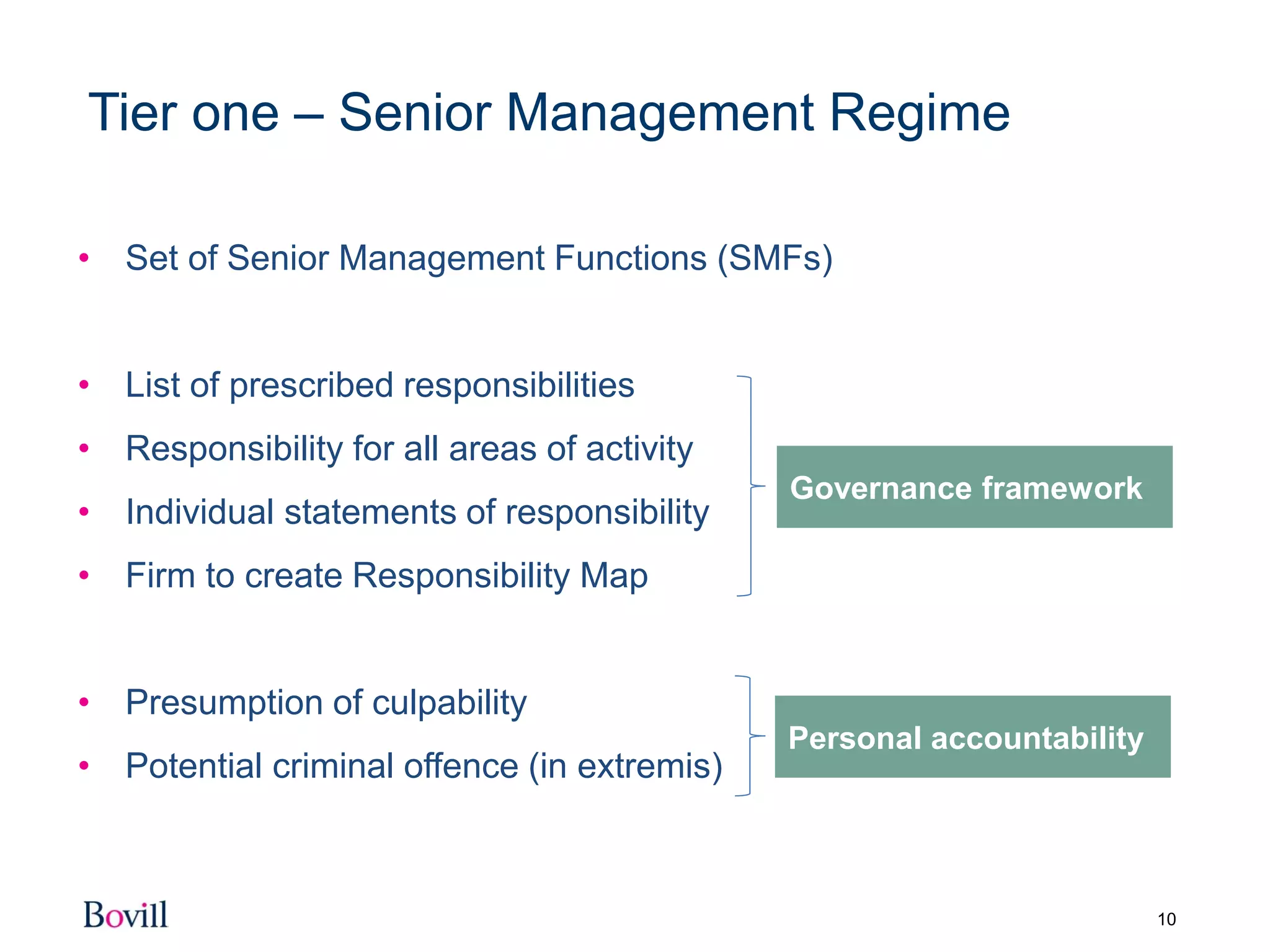 10
Tier one – Senior Management Regime
• Set of Senior Management Functions (SMFs)
• List of prescribed responsibilities
• Responsibility for all areas of activity
• Individual statements of responsibility
• Firm to create Responsibility Map
• Presumption of culpability
• Potential criminal offence (in extremis)
Governance framework
Personal accountability
 