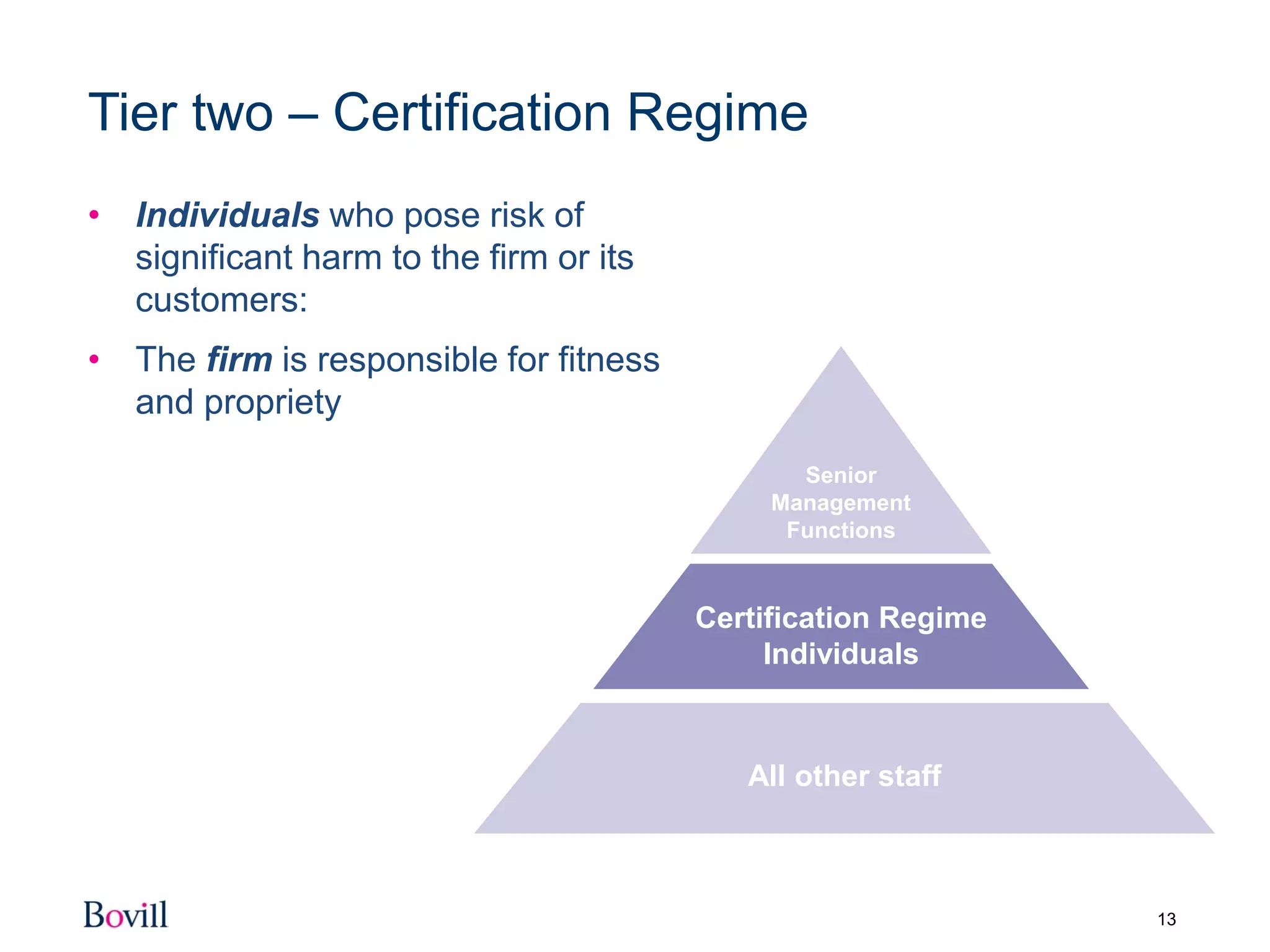 13
Tier two – Certification Regime
• Individuals who pose risk of
significant harm to the firm or its
customers:
• The firm is responsible for fitness
and propriety
Senior
Management
Functions
Certification Regime
Individuals
All other staff
 