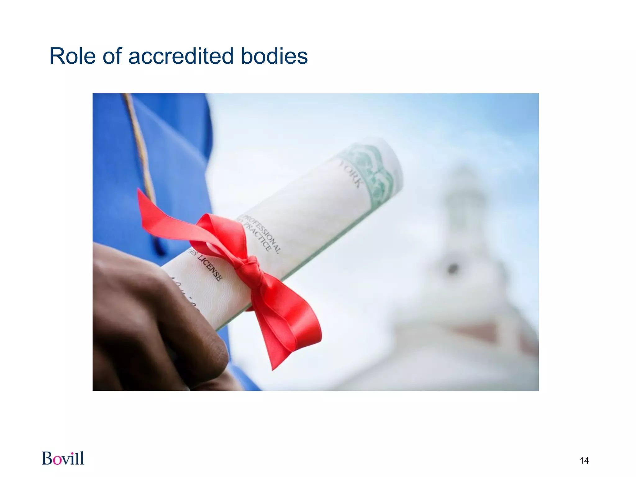 14
Role of accredited bodies
Certificate
of
Professional
Standing
 