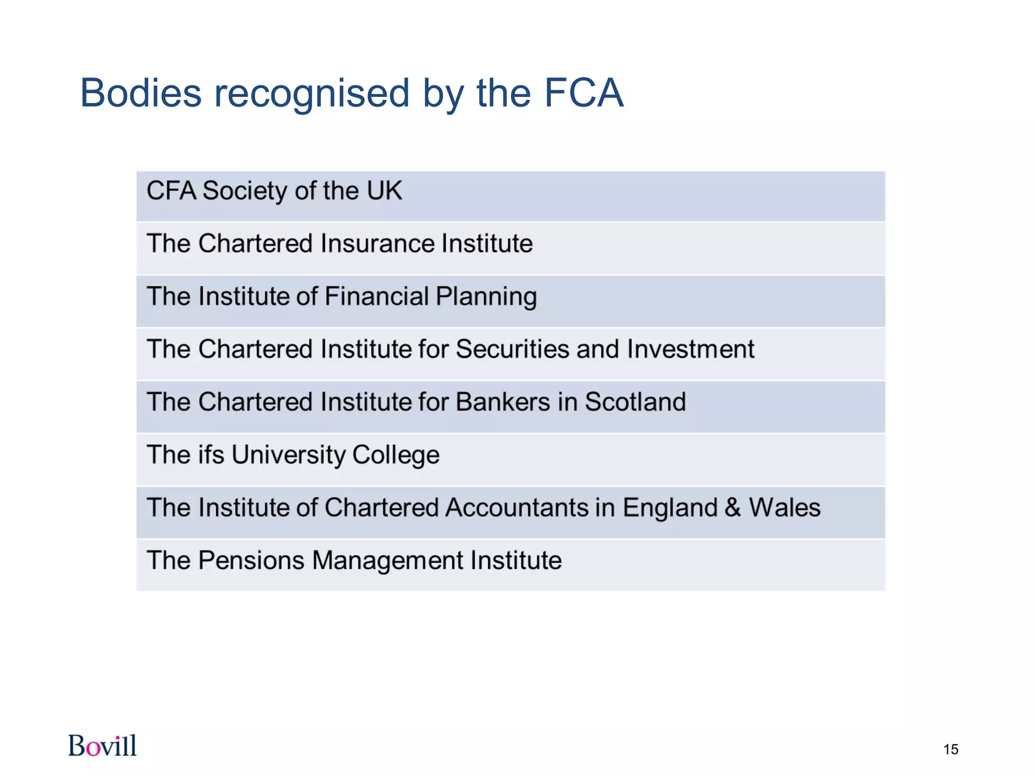 15
Bodies recognised by the FCA
 