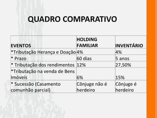 QUADRO COMPARATIVO
 