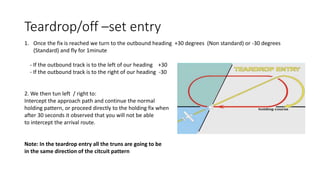 Normal Holing Pattern Holding pattern, time correction and entry ways | PPTX