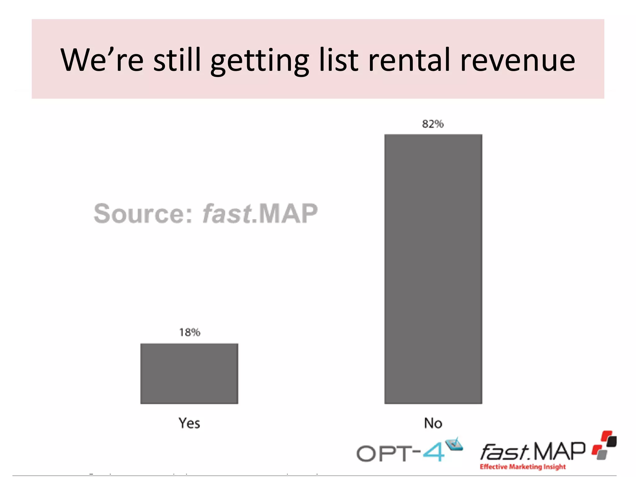 We’re still getting list rental revenue

 