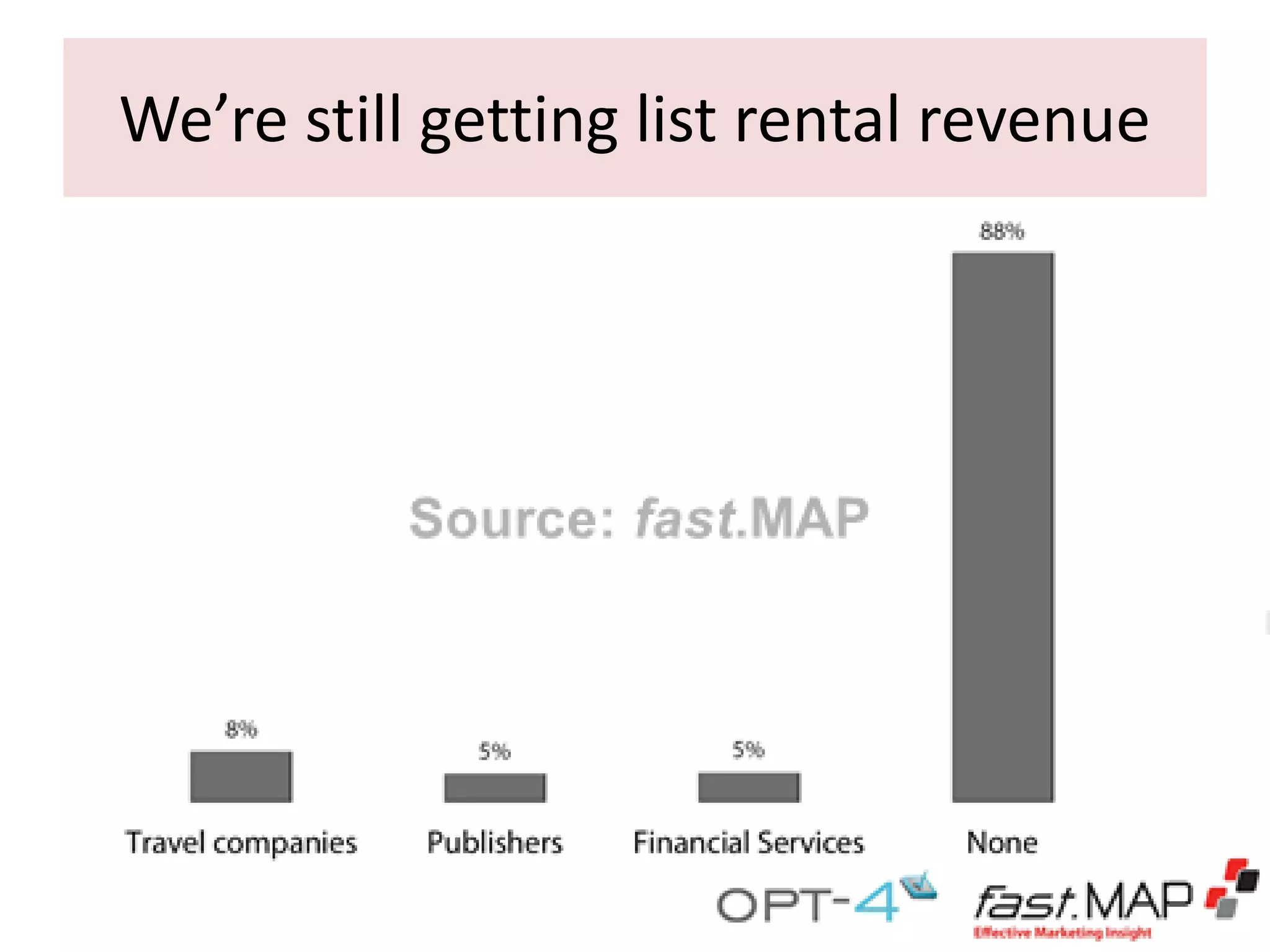 We’re still getting list rental revenue

 