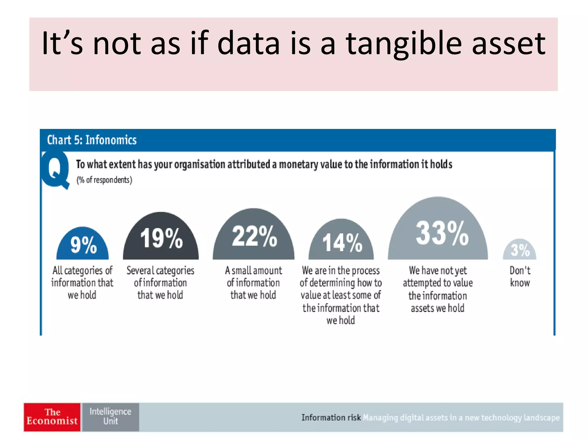 It’s not as if data is a tangible asset

 