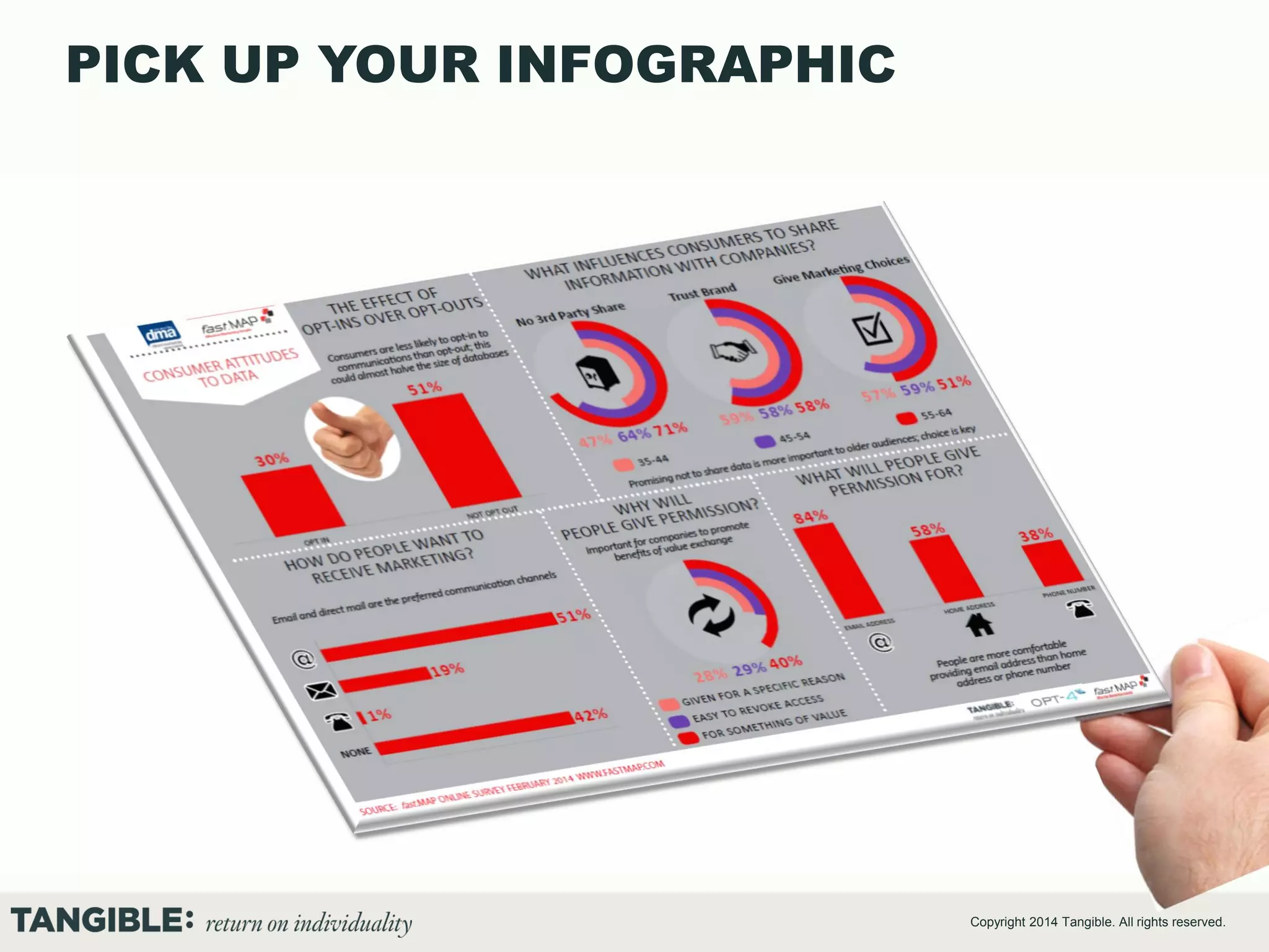 PICK UP YOUR INFOGRAPHIC

People selective about
What they share
When they share it
Who they share it with

Copyright 2014 Tangible. All rights reserved.

 