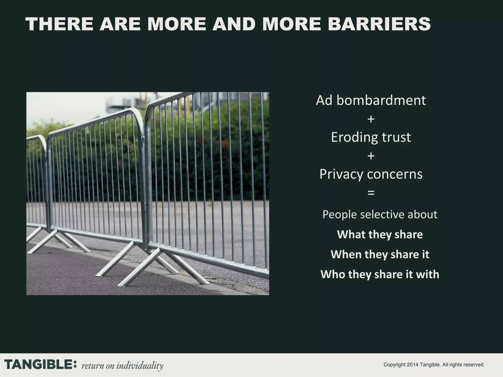 THERE ARE MORE AND MORE BARRIERS

Ad bombardment
+
Eroding trust
+
Privacy concerns
=
People selective about
What they share
When they share it
Who they share it with

Copyright 2014 Tangible. All rights reserved.

 