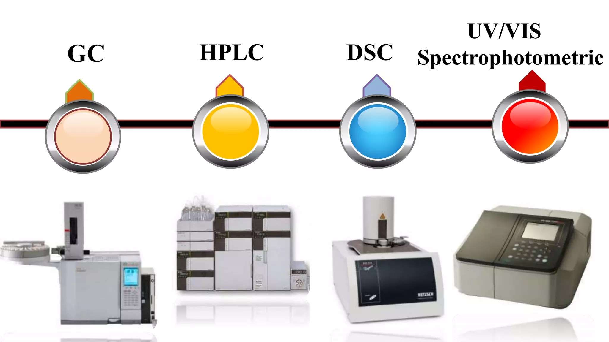 GC HPLC DSC
UV/VIS
Spectrophotometric
 