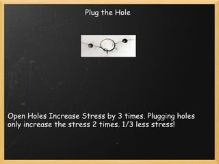 Plug the Hole 
Open Holes Increase Stress by 3 times. Plugging holes 
only increase the stress 2 times. 1/3 less stress! 
 