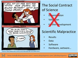 brian.hole@ubiquitypress.com | www.ubiquitypress.com| @ubiquitypress
The Social Contract
of Science
• Validation
• Dissemination
• Further development
Scientific Malpractice
• Data
• Results
• Software
• Hardware, wetware…
#@%$#@
% #@%$#
Source: http://www.smbc-comics.com/index.php?db=comics&id=2015
 