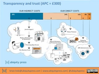 brian.hole@ubiquitypress.com | www.ubiquitypress.com| @ubiquitypress
Transparency and trust (APC = £300)
 