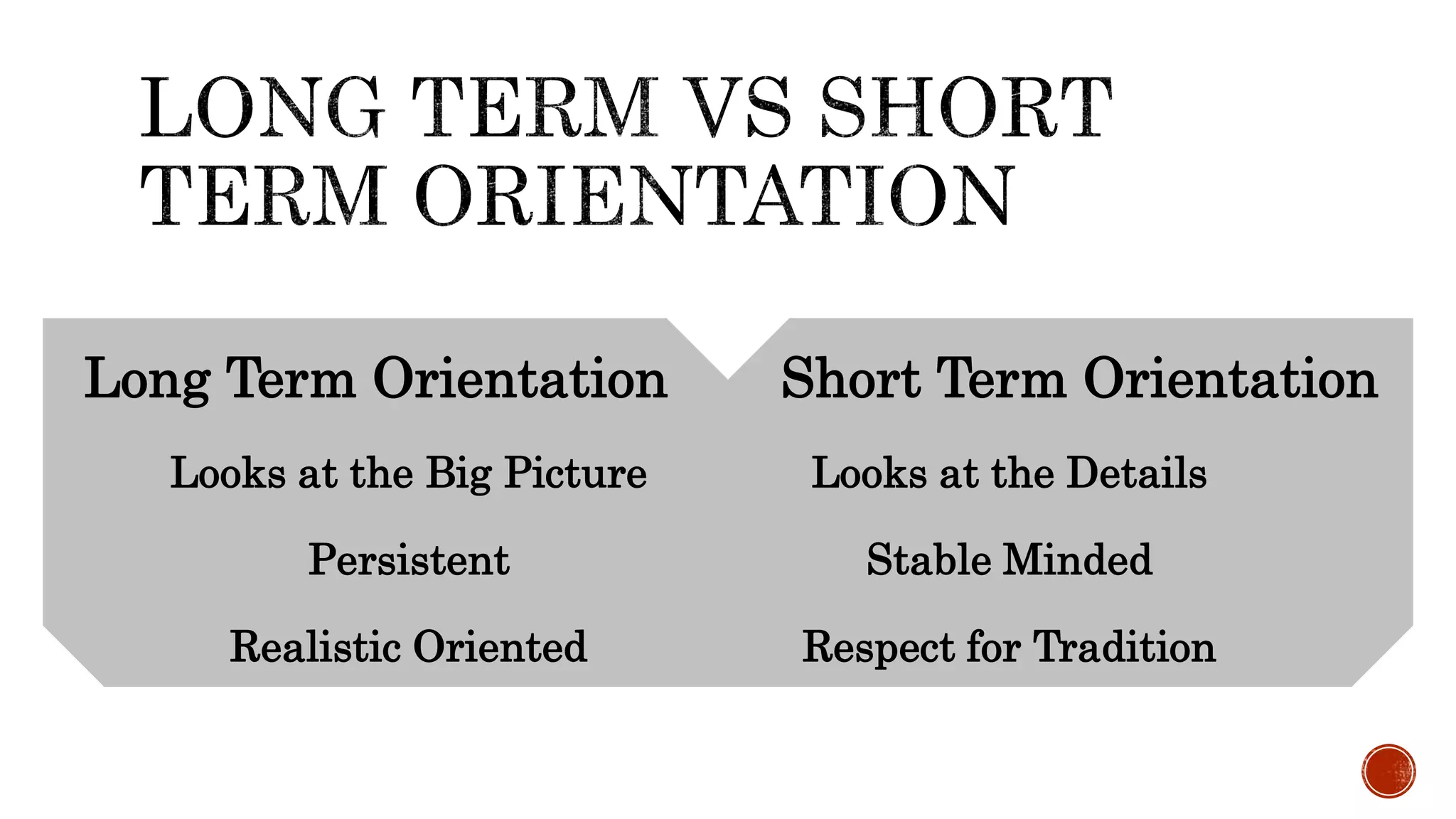 Looks at the Big Picture Looks at the Details
Persistent Stable Minded
Realistic Oriented Respect for Tradition
Long Term Orientation Short Term Orientation
 