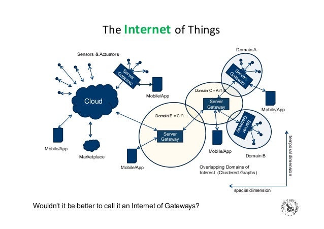 Is There An API In That (IoT)?