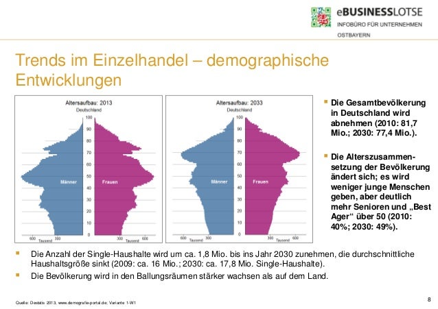 Anzahl der singlehaushalte in deutschland