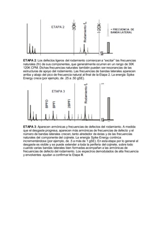 ETAPA 2: Los defectos ligeros del rodamiento comienzan a “excitar” las frecuencias
naturales (fn) de sus componentes, que generalmente ocurren en un rango de 30K
120K CPM. Dichas frecuencias naturales también pueden ser resonancias de las
estructuras de apoyo del rodamiento. Las frecuencias de bandas laterales aparecen
arriba y abajo del pico de frecuencia natural al final de la Etapa 2. La energía Spike
Energy crece (por ejemplo, de .25 a .50 gSE).
ETAPA 3: Aparecen armónicas y frecuencias de defectos del rodamiento. A medida
que el desgaste progresa, aparecen más armónicas de frecuencias de defecto y el
número de bandas laterales crecen, tanto alrededor de éstas y de las frecuencias
naturales del componente del cojinete. La energía Spike Energy continúa
incrementándose (por ejemplo, de .5 a más de 1 gSE). En esta etapa por lo general el
desgaste es visible y se puede extender a toda la periferia del cojinete, sobre todo
cuando varias bandas laterales bien formadas acompañan a las armónicas de
frecuencias de defecto del rodamiento. Los espectros demodulados de alta frecuencia
y envolventes ayudan a confirmar la Etapa III.
 
