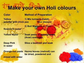 Make your own Holi colours Color Method of Preparation Yellow  1) Mix turmeric (haldi)  powder with chick pea  flour (besan)  2) Boil Marigold or Tesu  flowers in water  Yellow liquid Soak peels of pomegranate  (Anar) overnight. Deep Pink Slice a beetroot and soak  in water Orange-red paste Henna leaves (mehndi) can  be dried, powdered and  mixed with water 