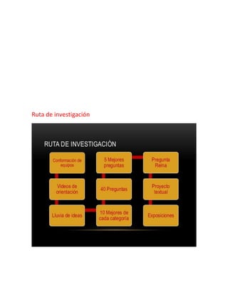 Ruta de investigación
 