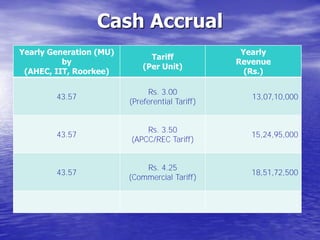 Holi ppt to financial institution | PDF