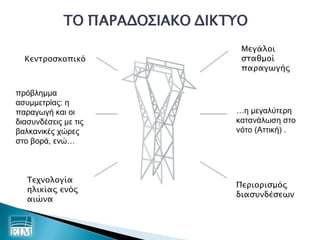 Μετρολογία για έξυπνα Ηλεκτρικά δίκτυα Slide 6