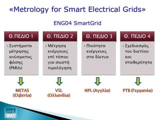 Μετρολογία για έξυπνα Ηλεκτρικά δίκτυα Slide 9