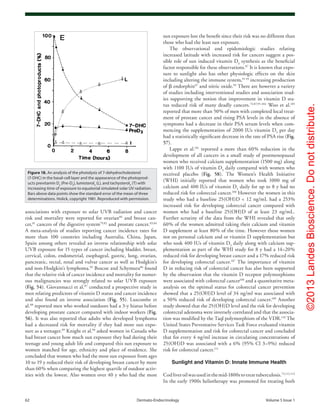 ©2013LandesBioscience.Donotdistribute.
62	 Dermato-Endocrinology	Volume 5 Issue 1
sun exposure lost the benefit since their risk was no different than
those who had the least sun exposure.
The observational and epidemiologic studies relating
increased latitude with increased risk for cancers suggest a pos-
sible role of sun induced vitamin D3
synthesis as the beneficial
factor responsible for these observations.87
It is known that expo-
sure to sunlight also has other physiologic effects on the skin
including altering the immune system,91-93
increasing production
of β endorphin67
and nitric oxide.94
There are however a variety
of studies including interventional studies and association stud-
ies supporting the notion that improvement in vitamin D sta-
tus reduced risk of many deadly cancers.73,87,95-104
Woo et al.105
reported that more than 50% of men with completed local treat-
ment of prostate cancer and rising PSA levels in the absence of
symptoms had a decrease in their PSA serum levels when com-
mencing the supplementation of 2000 IUs vitamin D3
per day
had a statistically significant decrease in the rate of PSA rise (Fig.
57).
Lappe et al.101
reported a more than 60% reduction in the
development of all cancers in a small study of postmenopausal
women who received calcium supplementation (1500 mg) along
with 1100 IUs of vitamin D3
daily compared with women who
received placebo (Fig. 58). The Women’s Health Initiative
(WHI) initially reported that women who took 1000 mg of
calcium and 400 IUs of vitamin D3
daily for up to 8 y had no
reduced risk for colorectal cancer.106
However the women in this
study who had a baseline 25(OH)D < 12 ng/mL had a 253%
increased risk for developing colorectal cancer compared with
women who had a baseline 25(OH)D of at least 23 ng/mL.
Further scrutiny of the data from the WHI revealed that only
60% of the women admitted taking their calcium and vitamin
D supplement at least 80% of the time. However those women
not on personal calcium and or vitamin D supplementation but
who took 400 IUs of vitamin D3
daily along with calcium sup-
plementation as part of the WHI study for 8 y had a 14–20%
reduced risk for developing breast cancer and a 17% reduced risk
for developing colorectal cancer.107
The importance of vitamin
D in reducing risk of colorectal cancer has also been supported
by the observation that the vitamin D receptor polymorphisms
were associated with colorectal cancer108
and a quantitative meta-
analysis on the optimal status for colorectal cancer prevention
showed that a 25(OH)D level of 34 ng/ml was associated with
a 50% reduced risk of developing colorectal cancer.109
Another
study showed that the 25(OH)D level and the risk for developing
colorectal adenoma were inversely correlated and that the associa-
tion was modified by the Taql polymorphism of the VDR.110
The
United States Preventative Services Task Force evaluated vitamin
D supplementation and risk for colorectal cancer and concluded
that for every 4 ng/ml increase in circulating concentrations of
25(OH)D was associated with a 6% (95% Cl 3–9%) reduced
risk for colorectal cancer.111
Sunlight and Vitamin D: Innate Immune Health
Codliveroilwasusedinthemid-1800stotreattuberculosis.73,112,113
In the early 1900s heliotherapy was promoted for treating both
associations with exposure to solar UVB radiation and cancer
risk and mortality were reported for ovarian80
and breast can-
cer,81
cancers of the digestive system79,82
and prostate cancer.83,84
A meta-analysis of studies reporting cancer incidence rates for
more than 100 countries including Australia, China, Japan,
Spain among others revealed an inverse relationship with solar
UVB exposure for 15 types of cancer including bladder, breast,
cervical, colon, endometrial, esophageal, gastric, lung, ovarian,
pancreatic, rectal, renal and vulvar cancer as well as Hodgkin’s
and non-Hodgkin’s lymphoma.85
Boscoe and Schymura86
found
that the relative risk of cancer incidence and mortality for numer-
ous malignancies was strongly related to solar UVB exposure
(Fig. 54). Giovannucci et al.87
conducted a prospective study in
men relating predictors of vitamin D status and cancer incidence
and also found an inverse association (Fig. 55). Luscombe et
al.88
reported men who worked outdoors had a 3-y hiatus before
developing prostate cancer compared with indoor workers (Fig.
56). It was also reported that adults who developed lymphoma
had a decreased risk for mortality if they had more sun expo-
sure as a teenager.89
Knight et al.90
asked women in Canada who
had breast cancer how much sun exposure they had during their
teenage and young adult life and compared this sun exposure to
women matched for age, ethnicity and place of residence. She
concluded that women who had the most sun exposure from ages
10 to 19 y reduced their risk of developing breast cancer by more
than 60% when comparing the highest quartile of outdoor activ-
ities with the lowest. Also women over 40 y who had the most
Figure 18. An analysis of the photolysis of 7-dehydrocholesterol
(7-DHC) in the basal-cell layer and the appearance of the photoprod-
ucts previtamin D3
(Pre-D3
), lumisterol3
(L), and tachysterol3
(T) with
increasing time of exposure to equatorial simulated solar UV radiation.
Bars above data points show the standard error of the mean of three
determinations. Holick, copyright 1981. Reproduced with permission.
 