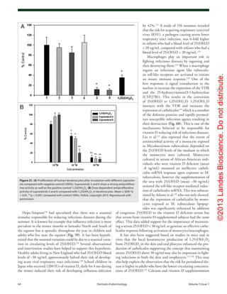 ©2013LandesBioscience.Donotdistribute.
64	 Dermato-Endocrinology	Volume 5 Issue 1
by 42%.121
A study of 156 neonates revealed
that the risk for acquiring respiratory syncytial
virus (RSV), a pathogen causing severe lower
respiratory tract infection, was 6-fold higher
in infants who had a blood level of 25(OH)D
< 20 ng/mL compared with infants who had a
blood level of 25(OH)D > 30 ng/mL.122
Macrophages play an important role in
fighting infectious diseases by ingesting and
then destroying them.123
When a macrophage
ingests an infectious agent like tuberculo-
sis toll-like receptors are activated to initiate
an innate immune response.124
One of the
first responses is signal transduction to the
nucleus to increase the expression of the VDR
and the 25-hydroxyvitaminD-1-hydroxylase
(CYP27B1). This results in the conversion
of 25(OH)D to 1,25(OH)2
D. 1,25(OH)2
D
interacts with the VDR and increases the
expression of cathelicidin125
which is a member
of the defensin proteins and rapidly permeal-
izes susceptible infectious agents resulting in
their destruction (Fig. 60). This is one of the
mechanisms believed to be responsible for
vitamin D reducing risk of infectious diseases.
Liu et al.125
also reported that the extent of
antimicrobial activity of a monocyte exposed
to Mycobacterium tuberculosis depended on
the 25(OH)D levels of the medium in which
the monocytes were cultured. Monocytes
cultured in serum of African-American indi-
viduals who were vitamin D deficient (mean
~8 ng/mL) mounted an ineffective catheli-
cidin mRNA response upon exposure to M.
tuberculosis, however the supplementation of
the sera with 25(OH)D (mean ~30 ng/mL)
restored the toll-like receptor mediated induc-
tion of cathelicidin mRNA. This was substan-
tiated by Adams et al.126
who not only showed,
that the expression of cathelicidin by mono-
cytes exposed to M. tuberculosis lipopep-
tides was significantly enhanced by addition
of exogenous 25(OH)D to the vitamin D deficient serum but
that serum from vitamin D-supplemented subjects had the same
effect. This data added support for the importance of maintain-
ing a serum 25(OH)D > 30 ng/mL to generate an effective cathe-
licidin response following activation of monocytes/macrophages.
It has also been suggested based on studies in mice and in
vitro that the local keratinocyte production of 1,25(OH)2
D3
from 25(OH)D3
in the skin and oral pharynx enhanced the pro-
duction of cathelicidin supporting the concept that maintaining
serum 25(OH)D above 30 ng/ml may also be important in fight-
ing infections in both the skin and oropharynx.127-130
This may
also help explain the observation that the risk for periodontal dis-
ease is higher in adults who have the lowest circulating concentra-
tions of 25(OH)D.131
Calcium and vitamin D supplementation
Hope-Simpson118
had speculated that there was a seasonal
stimulus responsible for reducing infectious diseases during the
summer. It is known for example that influenza infection is most
prevalent in the winter months at latitudes North and South of
the equator but is sporadic throughout the year in children and
adults who live near the equator (Fig. 59). It has been hypoth-
esized that the seasonal variation could be due to a seasonal varia-
tion in circulating levels of 25(OH)D.119
Several observational
and intervention studies have helped to support this hypothesis.
Healthy adults living in New England who had 25(OH)D blood
levels of ~38 ng/mL approximately halved their risk of develop-
ing acute viral respiratory tract infections.120
School children in
Japan who received 1200 IUs of vitamin D3
daily for 4 mo during
the winter reduced their risk of developing influenza infection
Figure 21. (A) Proliferation of human keratinocytes after incubation with different supraster-
ols compared with negative control (100%). Suprasterols 5 and 6 show a strong antiprolifera-
tive activity as well as the positive control 1,25(OH)2
D3
. (B) Dose dependent antiproliferative
activity of suprasterols 5 and 6 compared with 1,25(OH)2
D3
in keratinocytes. Mean ± SEM *p
< 0.01, **p < 0.001 compared with control 100%. Holick, copyright 2013. Reproduced with
permission.
 