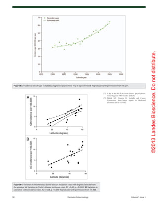 ©2013LandesBioscience.Donotdistribute.
90	 Dermato-Endocrinology	Volume 5 Issue 1
Figure 63. Incidence rate of type 1 diabetes diagnosed at or before 14 y of age in Finland. Reproduced with permission from ref. 271.
Figure 64. Variation in inflammatory bowel disease incidence rates with degrees latitude from
the equator. (A) Variation in Crohn’s disease incidence rates. R2 = 0.62, p = 0.0002. (B) Variation in
ulcerative colitis incidence rates. R2 = 0.38, p = 0.011. Reproduced with permission from ref. 138.
272.	A day in the life of the Soviet Union. Special edition.
Time Magazine 1987 October 26th:83.
273.	Holick MF. Vitamin D, Sunlight and Cancer
Connection. Anti-Cancer Agents in Medicinal
Chemistry 2013; 13:70-82.
 